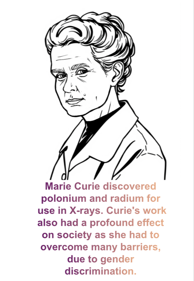 Make a Word Portrait this Women's History Month! 2