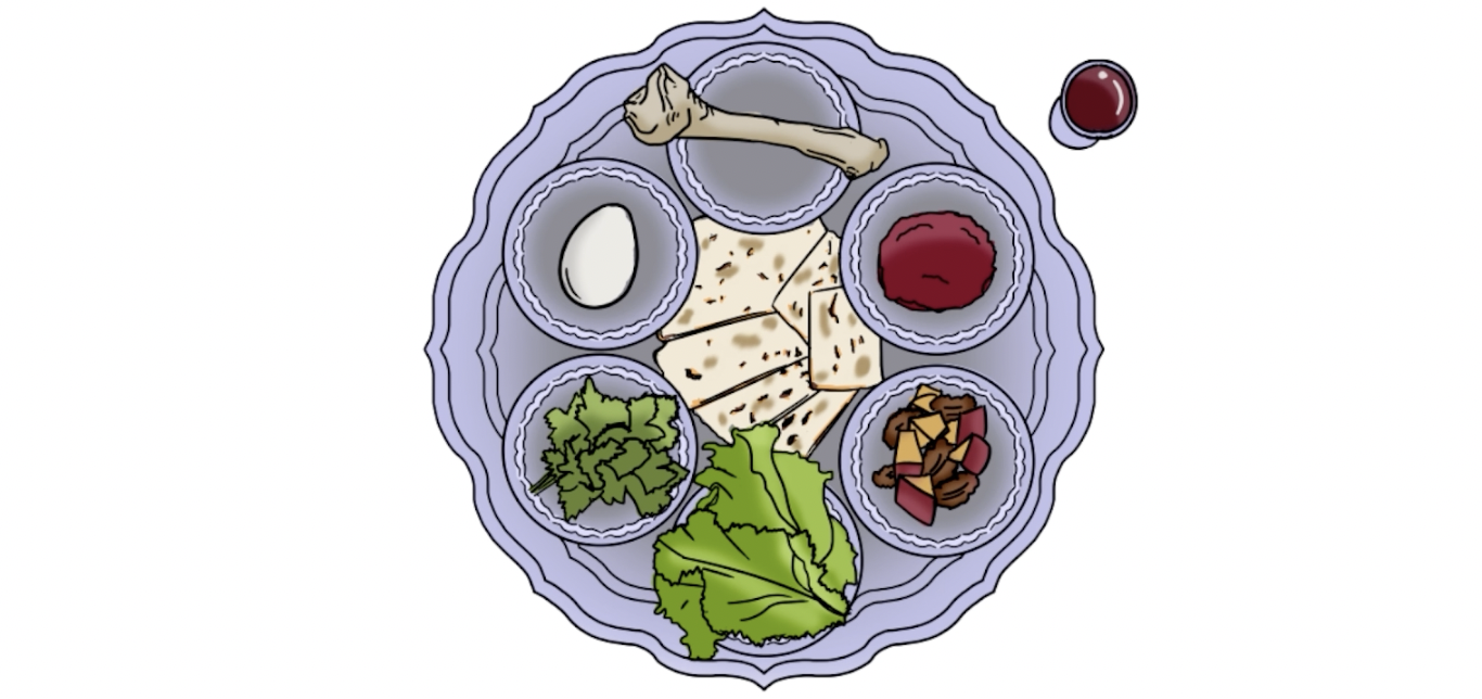 The Seder Plate for Passover Coloring Craft
