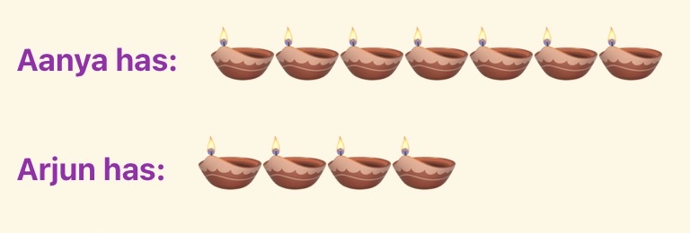 Count the Diyas! Diwali Activity!